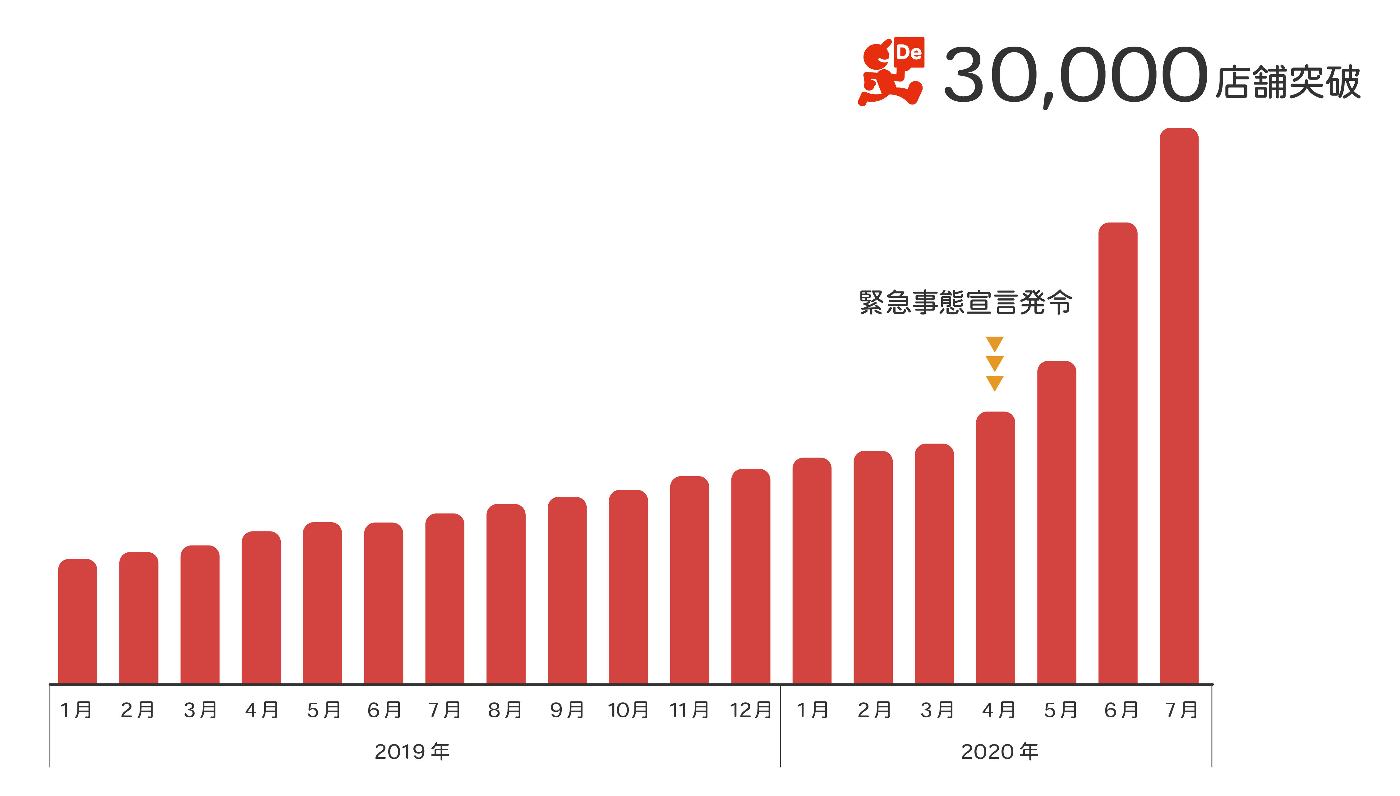 3万店舗グラフ.jpg