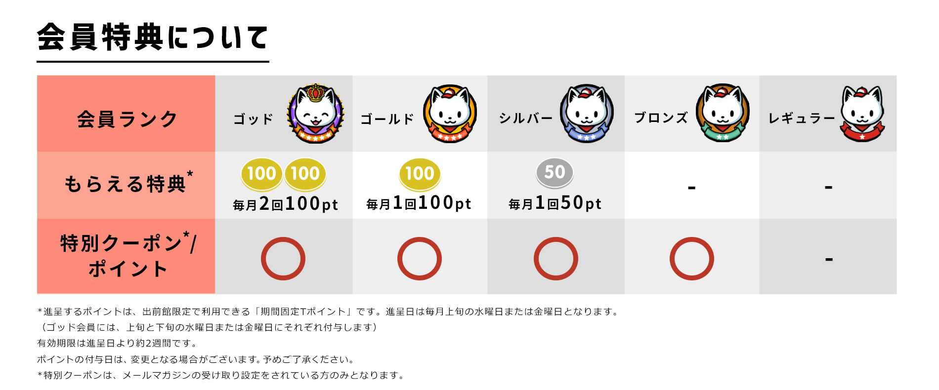 会員特典について_3.jpg
