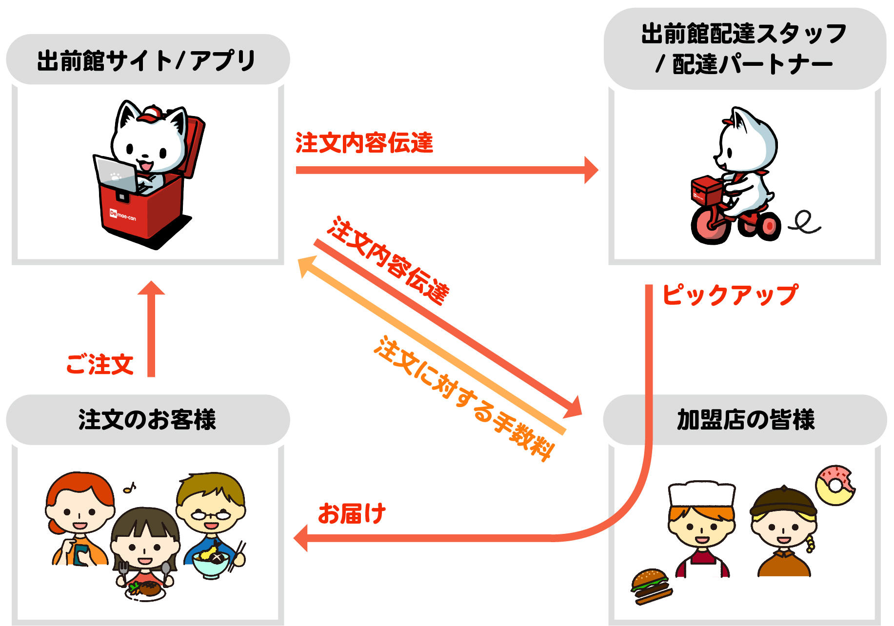 シェアデリモデル図_202008.jpg