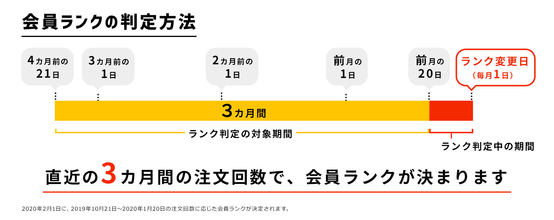 会員ランクの判定方法_2.jpg